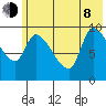 Marmot Bay tide chart for Monday, June 8, 2026