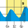 Marmot Bay tide chart for Tuesday, June 9, 2026
