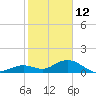 Fat Deer Key tide chart for Wednesday, January 12, 2022