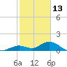 Fat Deer Key tide chart for Thursday, January 13, 2022