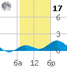Fat Deer Key tide chart for Monday, January 17, 2022