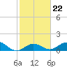 Fat Deer Key tide chart for Saturday, January 22, 2022