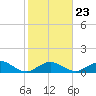 Fat Deer Key tide chart for Sunday, January 23, 2022