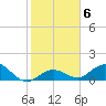 Fat Deer Key tide chart for Thursday, January 6, 2022