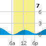 Fat Deer Key tide chart for Friday, January 7, 2022