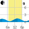 Fat Deer Key tide chart for Sunday, January 9, 2022