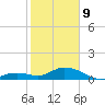 Fat Deer Key tide chart for Wednesday, February 9, 2022