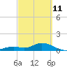 Fat Deer Key tide chart for Friday, March 11, 2022