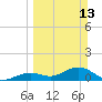 Fat Deer Key tide chart for Sunday, March 13, 2022