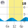 Fat Deer Key tide chart for Friday, March 18, 2022