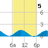 Fat Deer Key tide chart for Saturday, March 5, 2022