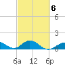 Fat Deer Key tide chart for Sunday, March 6, 2022