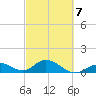 Fat Deer Key tide chart for Monday, March 7, 2022