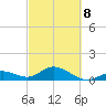 Fat Deer Key tide chart for Tuesday, March 8, 2022