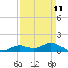 Fat Deer Key tide chart for Monday, April 11, 2022