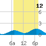 Fat Deer Key tide chart for Tuesday, April 12, 2022