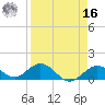 Fat Deer Key tide chart for Saturday, April 16, 2022