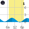 Fat Deer Key tide chart for Friday, April 1, 2022