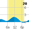 Fat Deer Key tide chart for Wednesday, April 20, 2022