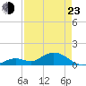 Fat Deer Key tide chart for Saturday, April 23, 2022