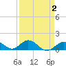 Fat Deer Key tide chart for Saturday, April 2, 2022