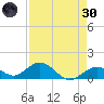 Fat Deer Key tide chart for Saturday, April 30, 2022