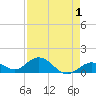 Fat Deer Key tide chart for Sunday, May 1, 2022