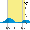 Fat Deer Key tide chart for Friday, May 27, 2022