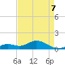 Fat Deer Key tide chart for Saturday, May 7, 2022