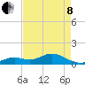 Fat Deer Key tide chart for Sunday, May 8, 2022