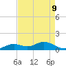 Fat Deer Key tide chart for Monday, May 9, 2022