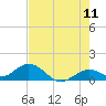 Fat Deer Key tide chart for Saturday, June 11, 2022