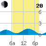 Fat Deer Key tide chart for Monday, June 20, 2022