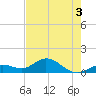Fat Deer Key tide chart for Friday, June 3, 2022
