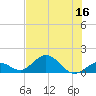 Fat Deer Key tide chart for Saturday, July 16, 2022