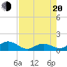 Fat Deer Key tide chart for Wednesday, July 20, 2022