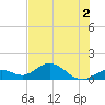 Fat Deer Key tide chart for Saturday, July 2, 2022