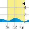 Fat Deer Key tide chart for Monday, July 4, 2022