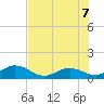Fat Deer Key tide chart for Thursday, July 7, 2022