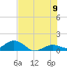 Fat Deer Key tide chart for Saturday, July 9, 2022