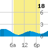 Fat Deer Key tide chart for Thursday, August 18, 2022