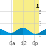 Fat Deer Key tide chart for Monday, August 1, 2022