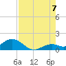 Fat Deer Key tide chart for Sunday, August 7, 2022