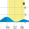 Fat Deer Key tide chart for Monday, August 8, 2022