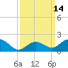 Fat Deer Key tide chart for Wednesday, September 14, 2022