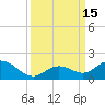 Fat Deer Key tide chart for Thursday, September 15, 2022