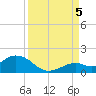 Fat Deer Key tide chart for Monday, September 5, 2022