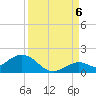 Fat Deer Key tide chart for Tuesday, September 6, 2022