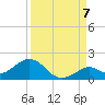 Fat Deer Key tide chart for Wednesday, September 7, 2022