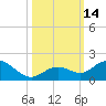 Fat Deer Key tide chart for Friday, October 14, 2022